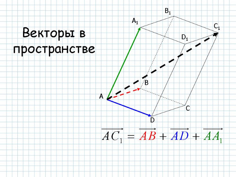 Векторы в пространстве A B C D A1 B1 C1 D1